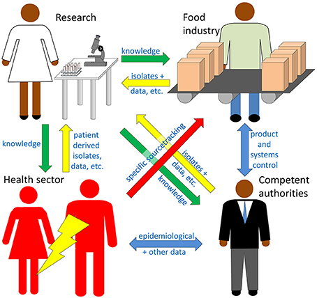 biodiversity spectra and foodborne pathogens